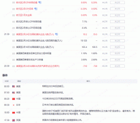 潜在趋势进一步改善2023年