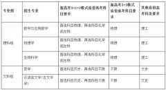 具体时间以学校招办网站