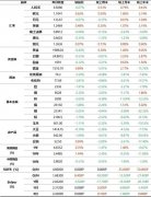 市场关注焦点重新回到即