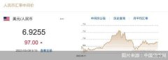 5月9日开盘价为6.91802023年