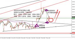 正版mt4平台搭建可以着重