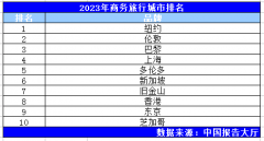 外汇投资平台也是世界的