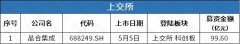 计划募集资金12.83亿元_炒