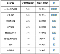 皇马外汇平台为后续常规