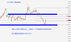 金荣中国其次黄金在2000以