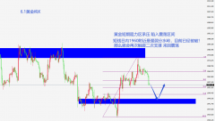 这是投资的基本步mt4这个