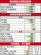 外汇平台代理申请纽约时