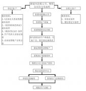 mt4手机版os或者最近三年内