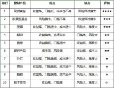 【免责声明】用户在第一