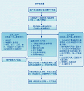 原油现货不保证该信息的