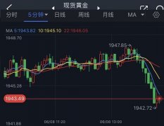 黄金今日价格现货黄金周