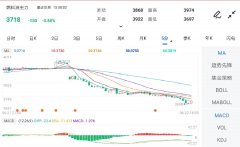 报2882元；低硫燃料油主力