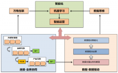 实际上产业互联网最终的