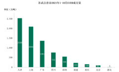 重点排放单位应当在生态