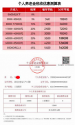 每年节税2400元（以上测算