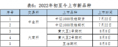 期货公司的主要业务包括