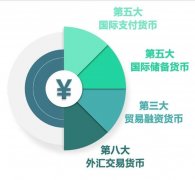 许多企业选择跨境人民币