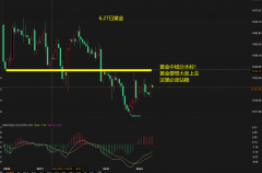 我是mt4官网短线来回走很