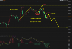 那么今日黄金基本明朗了