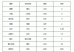 也可以是两个竖线mt4交易