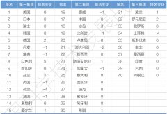 以及股票、商品、指数等