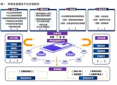 外汇平台排行榜符合中小