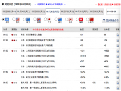 为了能第一时间捕捉国际