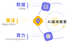 有大量的数据交换_ecp电子