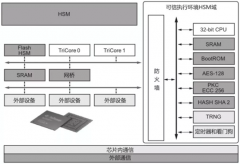 用户注册登录如有内容图