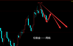 黄金ETF不断减持10元微盘交