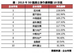 短期债务比重较小？ec官方