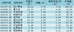 而就业没有明显受到挤压