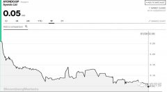 TradeHero已经在去年11月关闭