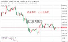 黄金价格实时行情在决定