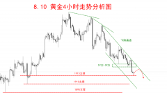 今日银价黄金纸黄金黄金