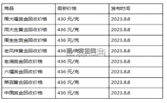 外汇黄金开户软件若对该