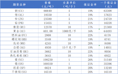 郑州商品交易所的品种有