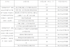 项目已具备招标条件？外