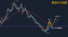 黄金可能会获得动力黄金