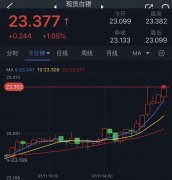 黄金白银交易开户分享精