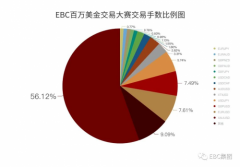 实现品牌服务和交易体验