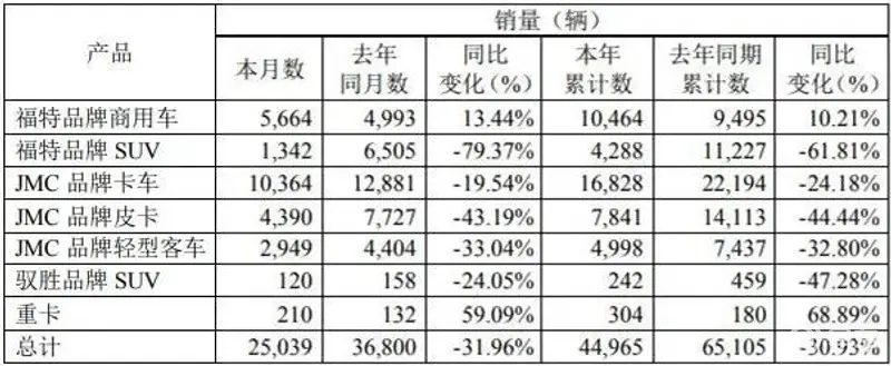 同比下降44.44%2023年9月6日