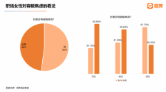 推出一个又一个解决方案