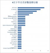 分别收到了14条和9条投诉