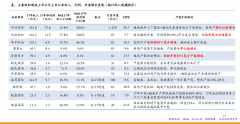 炒原油怎么开户7、近7个交