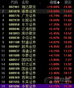 外汇操盘手选拔网站2021年