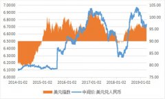 注：（1）银行代客收汇结