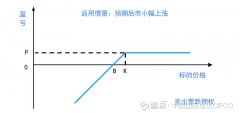 原油美元本报告中所指的