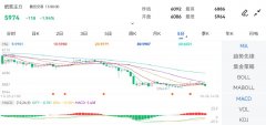 涨跌幅：-1.94%_mt4自动交易