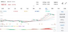 国内商品期货主力合约大